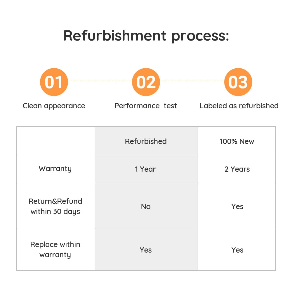 [Refurbished IP Camera]Reolink 5MP WiFi Camera AI Motion Detection 4MP CCTV Cam 3MP Smart Home 24/7 Video Recording Surveillance